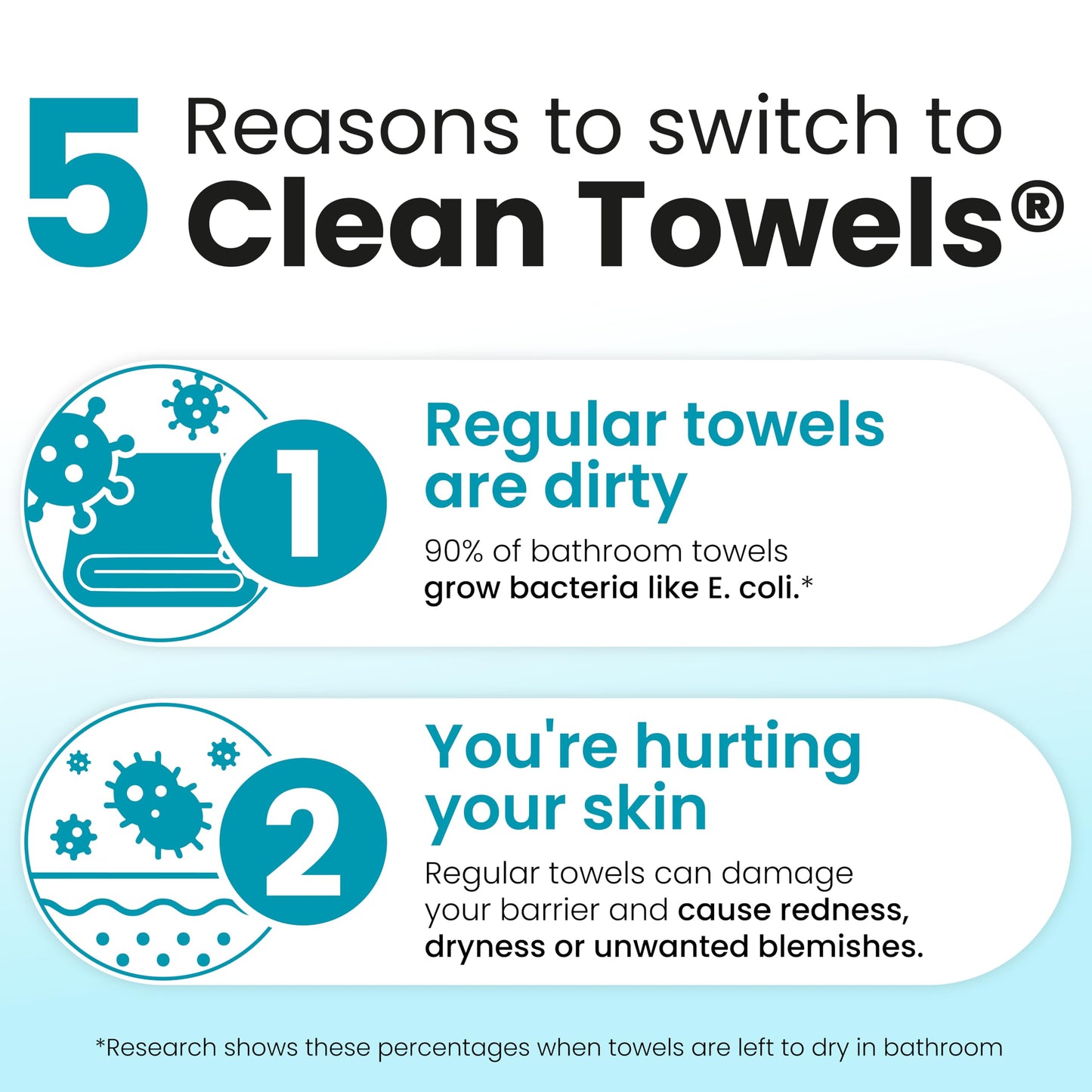 Clean Skin Club Clean Blemish Control Towels XL™, 100% USDA-biobasierte Gesichtshandtücher, Einweg-Gesichtstücher, von der Eczema Association anerkannt, trockene Abschminktücher, ultraweich 50 Stück